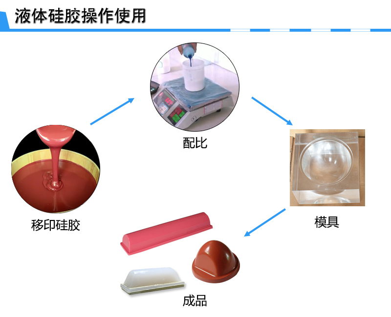 宏圖移印硅膠，您工廠的不二選擇！